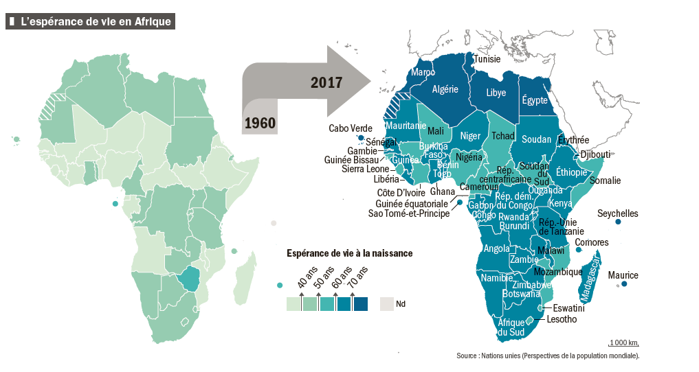 « Atlas de l'Afrique AFD » le boom de l'espérance de vie AFD